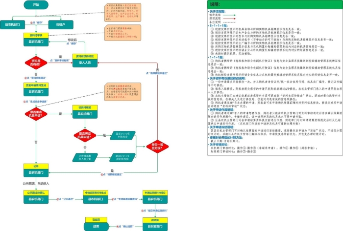 农机购置与应用补贴申请办理服务系统-流程图.jpg